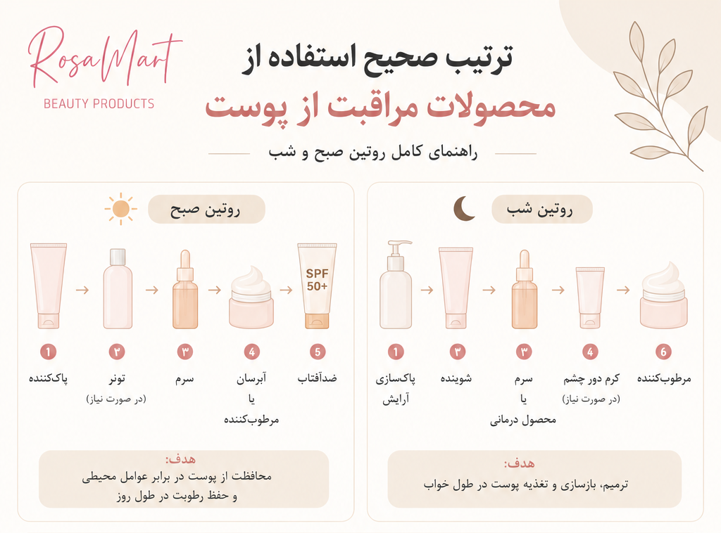 ترتیب صحیح استفاده از محصولات مراقبت از پوست